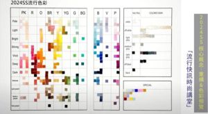 【時尚小講堂】2024春夏TTF大環境分析：核心驅動力“重構”&amp;色彩分析